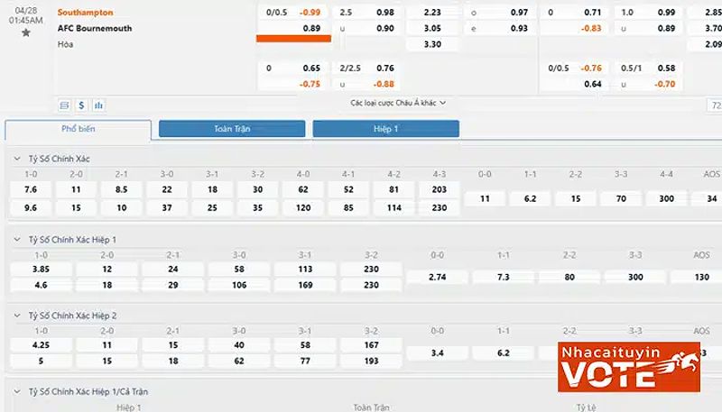 Bảng kèo giữa Southampton vs AFC Bournemouth trong Ngoại hạng