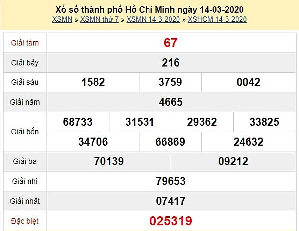 Bảng kết quả XSHCM