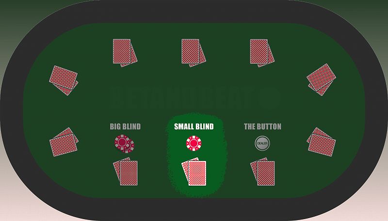 Biểu đồ vị trí poker