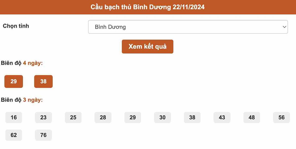 Thống kê cầu Bạch thủ Bình Dương