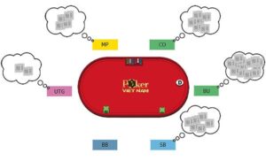 utg trong poker la gi huong dan chi tiet cho nguoi choi moi bat dau 286 4614