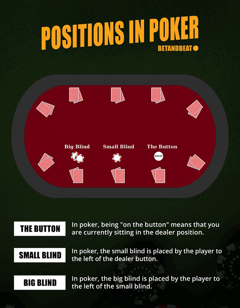 Vị trí muộn trong poker